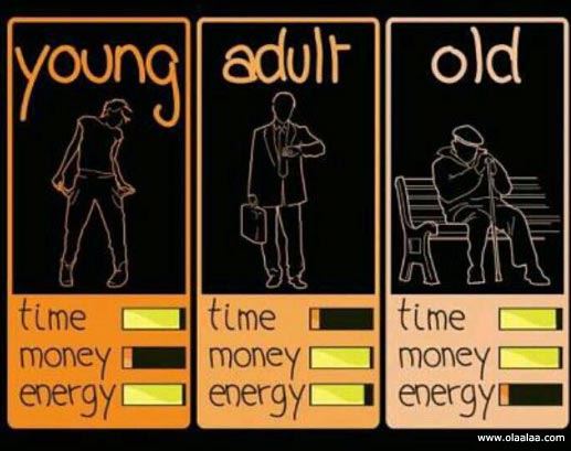 time money energy